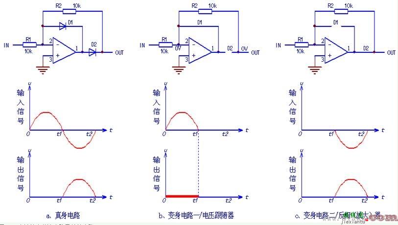 精密半波、全波整流电路结构原理图解  第1张