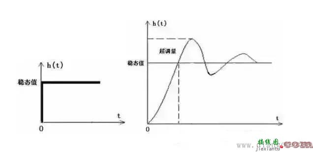 器件损坏为何常被称之为“烧”？电路可靠性设计10大误区  第1张