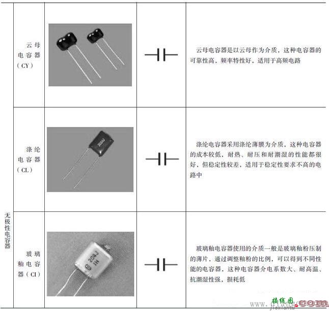 电路板上电容器与电子电路图中的图形符号  第4张