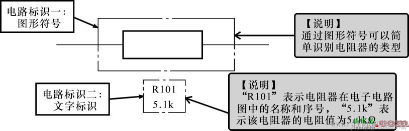 电阻器的电路标识方法  第1张