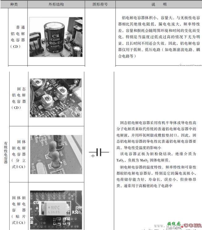 电路板上电容器与电子电路图中的图形符号  第6张