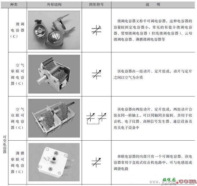 电路板上电容器与电子电路图中的图形符号  第8张