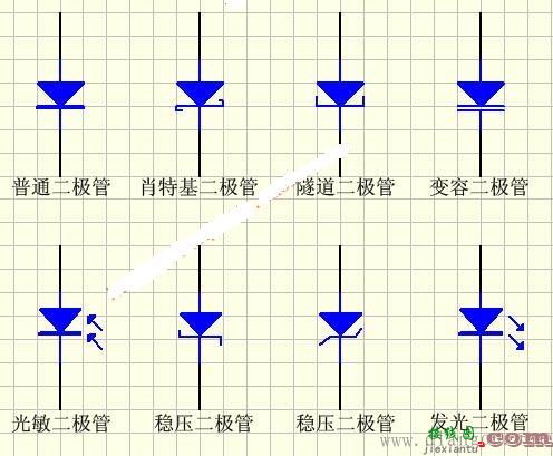 二极管的电路符号和常见二极管图片  第1张