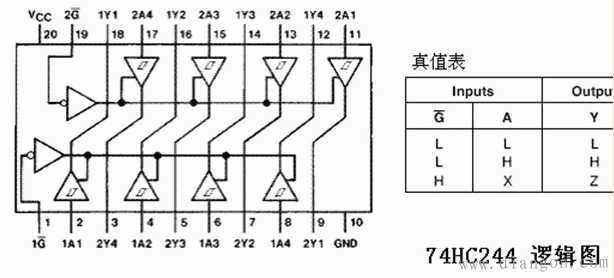 74hc244 74ls244引脚图应用电路  第5张