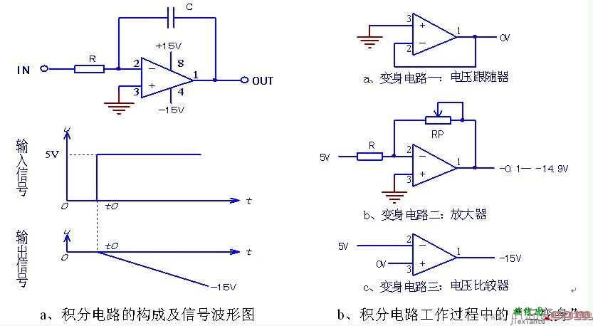 由运放器件和RC电路构成的积分电路  第1张