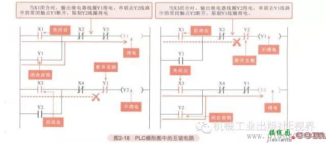 PLC梯形图中互锁电路是什么意思？  第1张