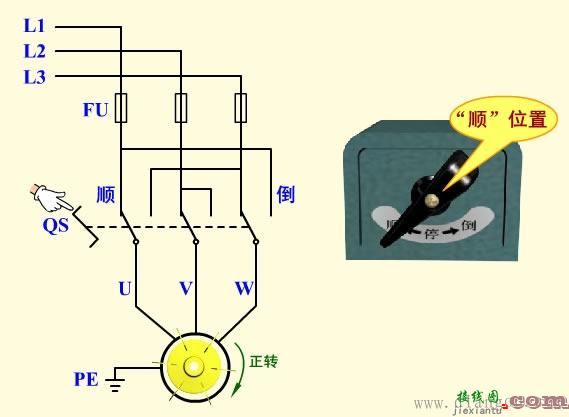 倒顺开关控制电动机正反转控制电路原理图解  第3张