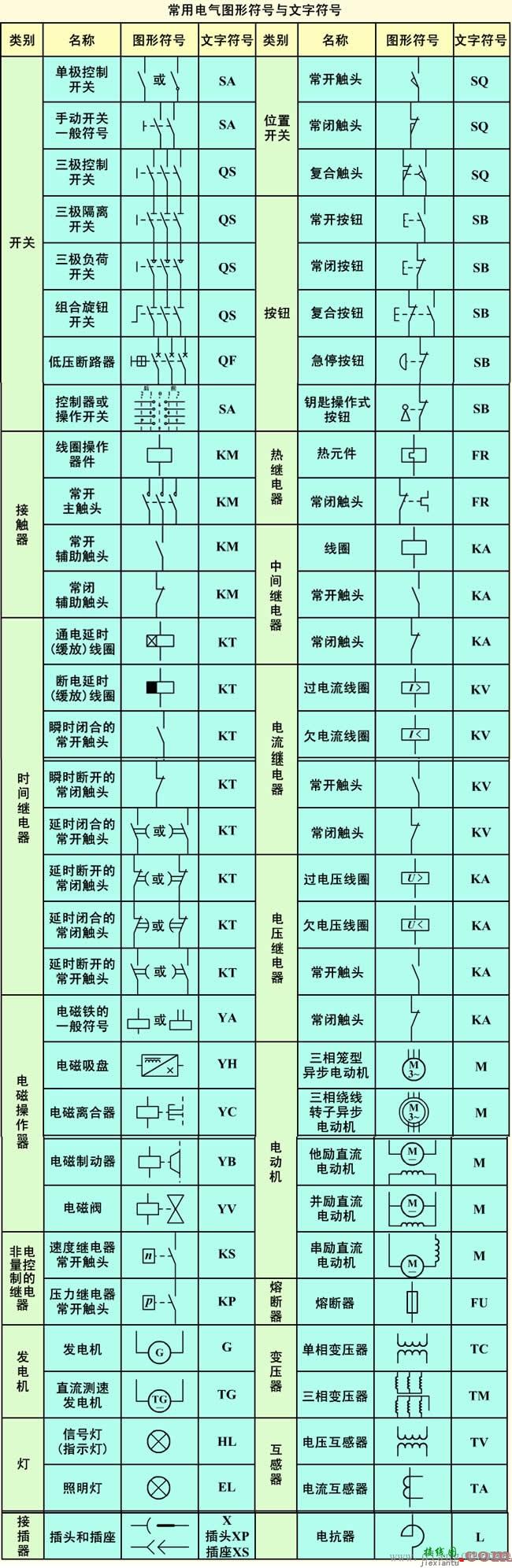 电工识图入门_电气电路快速识图技巧_电气图形符号与文字符号大全  第1张