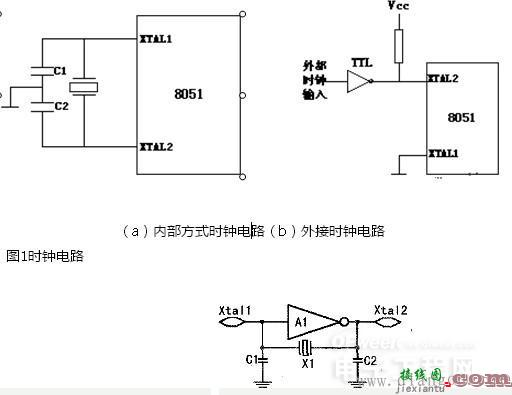 51单片机与时钟电路  第1张