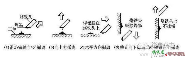 电子制作pcb电路板手工焊接技术图解  第5张