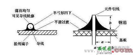 电子制作pcb电路板手工焊接技术图解  第7张