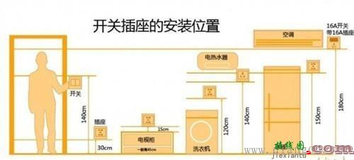 家庭电路改造 必读  第6张