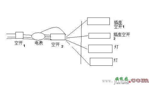 家里电路老跳闸的原因分析  第6张