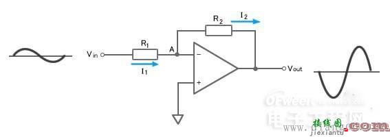 反相放大器电路原理图解  第1张