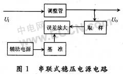 直流稳压电路设计  第1张