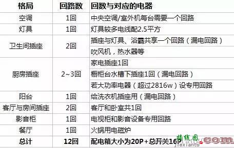 用并联电容提高感性负载电路功率因数的计算方法  第6张