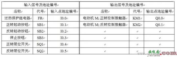 三相交流电动机自动循环控制电路中的PLC梯形图和语句表  第2张