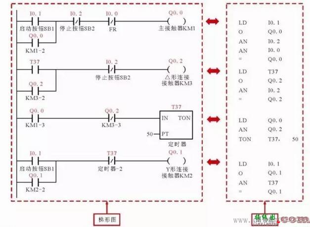 三相交流电动机Y△减压起动控制电路中的PLC梯形图和语句表  第2张