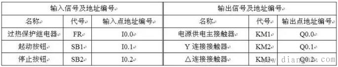 三相交流电动机Y△减压起动控制电路中的PLC梯形图和语句表  第3张