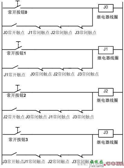 后动作优先电路plc梯形图编程图解  第1张