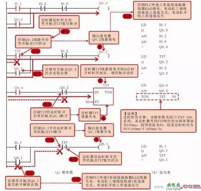 三相交流电动机Y△减压起动控制电路中的PLC梯形图和语句表  第5张