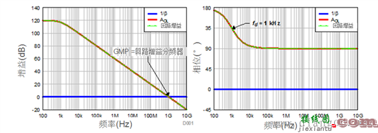 跨阻放大器电路设计原理  第4张