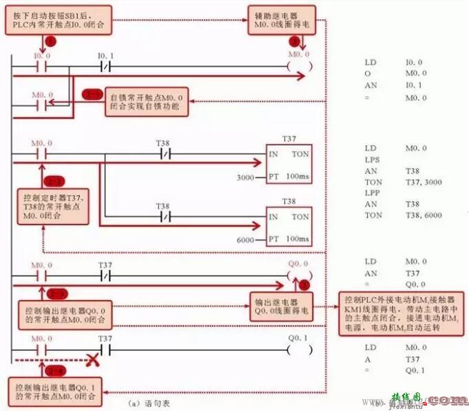 两台电动机交替运行控制电路中的PLC梯形图和语句表  第3张