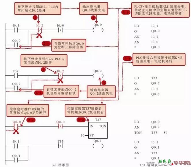 三相交流电动机Y△减压起动控制电路中的PLC梯形图和语句表  第6张