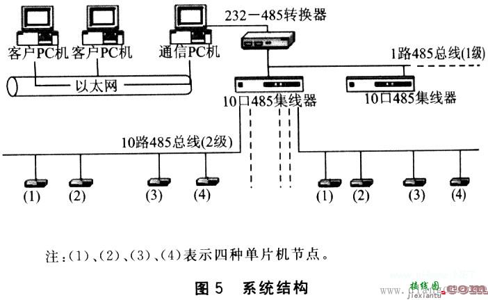 零延时RS485接口电路设计与应用  第4张