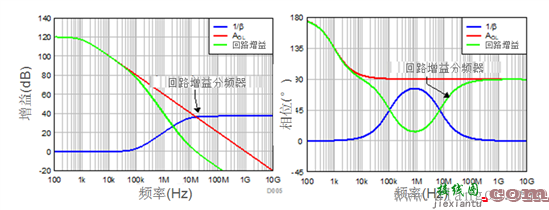 跨阻放大器电路设计原理  第10张