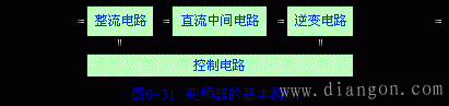 变频器主电路基本构成  第3张