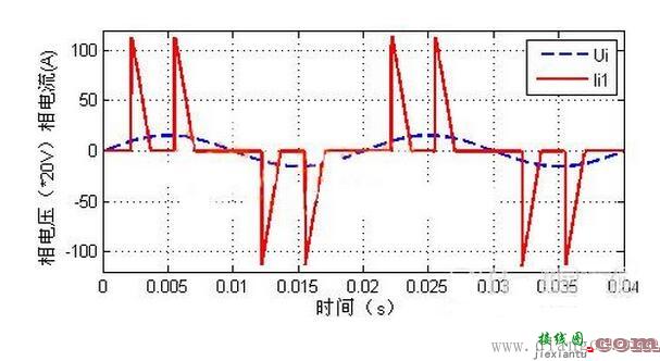 数字电路尖峰电流的形成和抑制方法  第2张