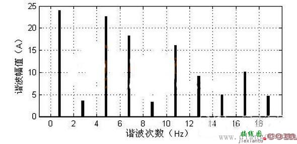 数字电路尖峰电流的形成和抑制方法  第3张