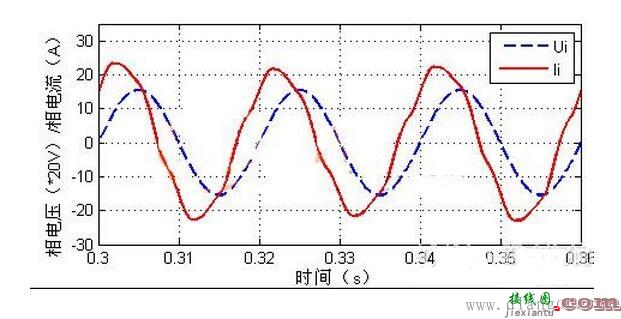 数字电路尖峰电流的形成和抑制方法  第5张