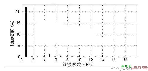 数字电路尖峰电流的形成和抑制方法  第6张