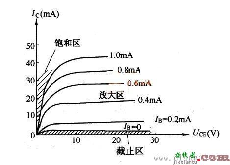 三极管共射级放大电路  第5张