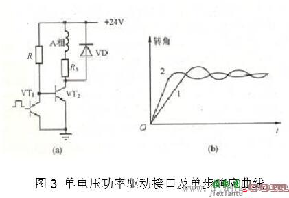 步进电机驱动电路原理图讲解  第3张