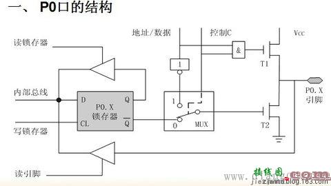 51单片机的P0口电路结构  第1张