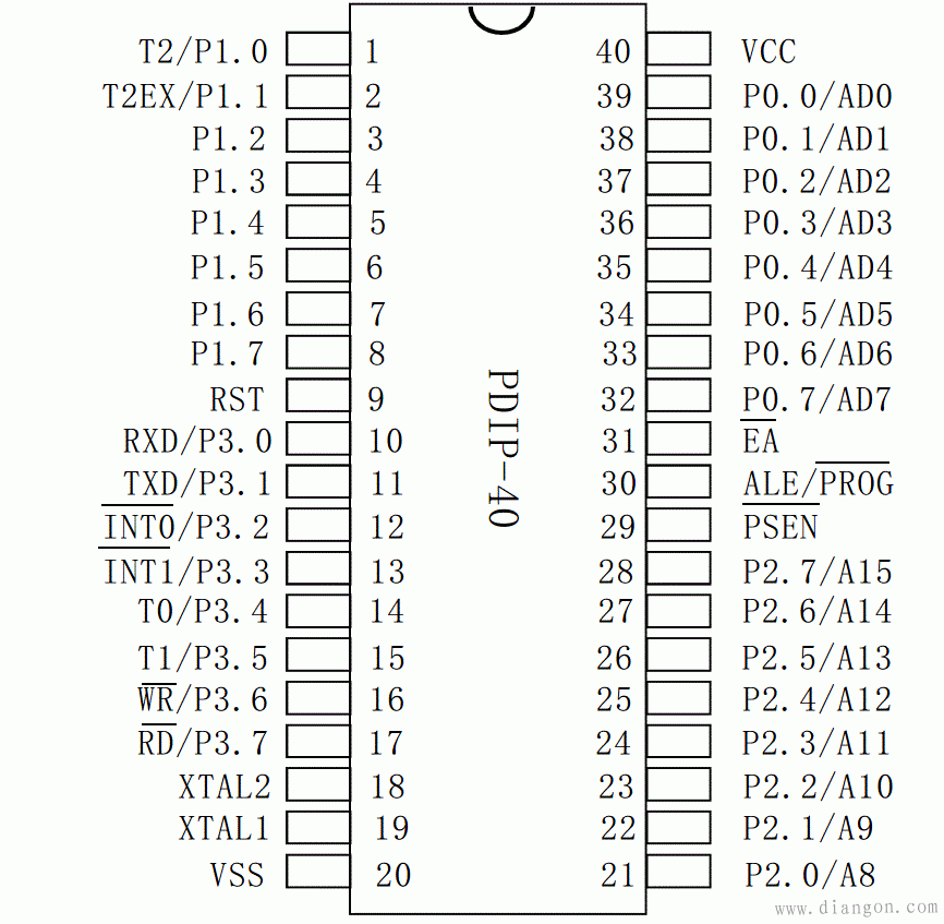 单片机最小系统设计制作_单片机最小系统原理电路图_单片机最小系统组成包括什么?  第2张