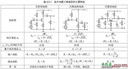 放大电路三种组态的比较  第1张