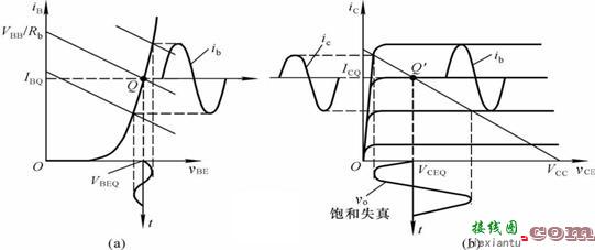 放大电路静态工作点对波形失真的影响  第3张