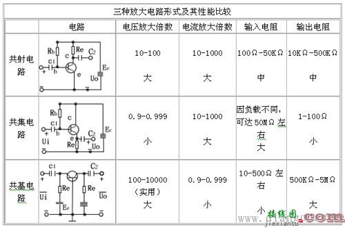 三极管共基极基本放大电路  第2张