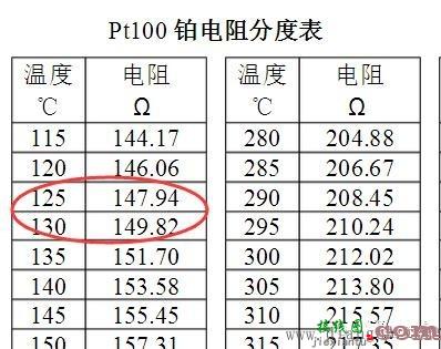 热电阻pt100温度传感器电路图工作原理图解  第3张