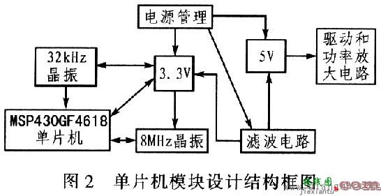 单片机通过向步进电机驱动电路发送控制信号实现对步进电机控制  第2张