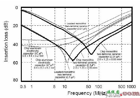 数字电路电源滤波电路电容如何选择  第2张