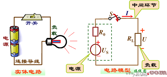 电路的组成  第2张