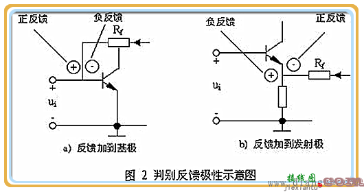 辨认电路中的反馈元件_正反馈与负反馈的判别  第2张