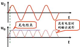 电容滤波电路的工作原理和计算  第2张