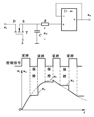 采样保持电路  第1张