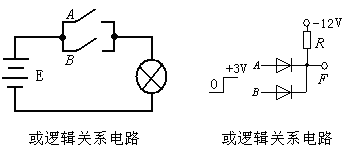 基本逻辑运算和逻辑门电路  第4张